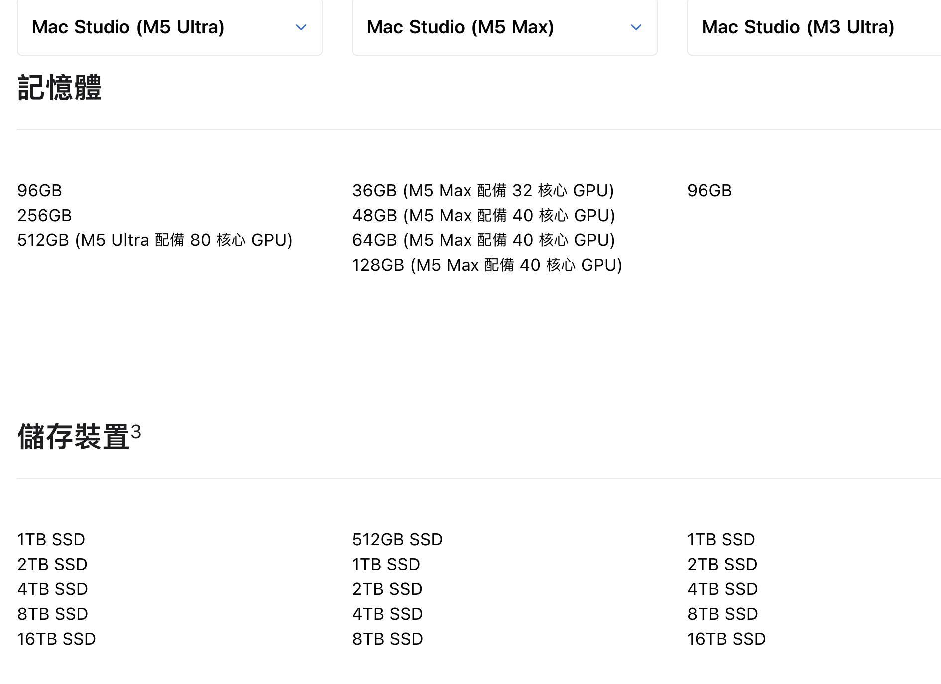 Apple 官網 Mac Studio 比較頁：三台可選的統一記憶體與 SSD 儲存容量