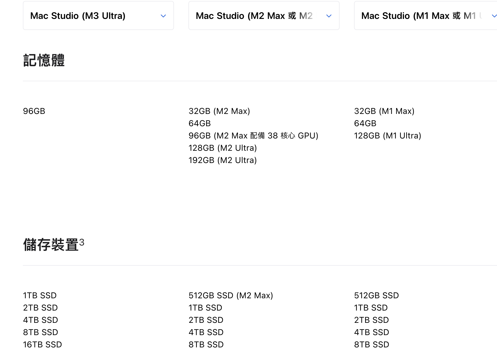 Apple 官網 Mac Studio 比較頁：各機型統一記憶體與 SSD 儲存的可選容量