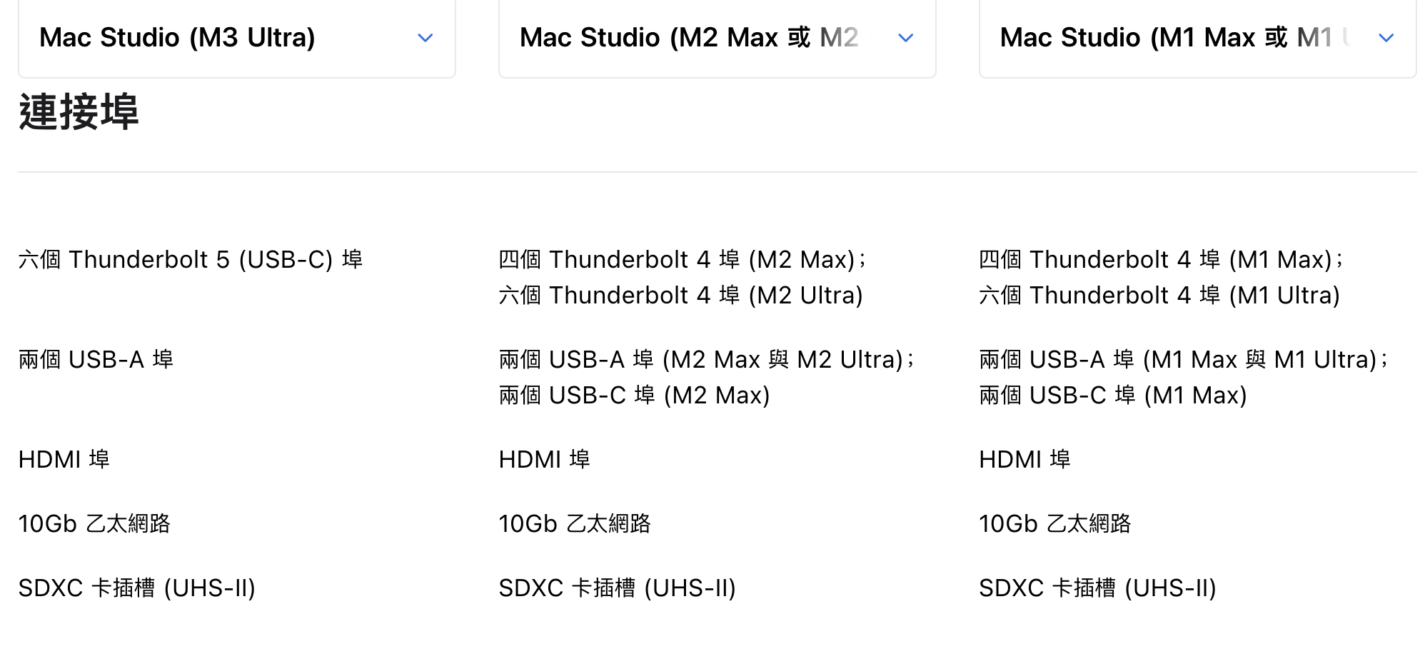 Apple 官網 Mac Studio 比較頁：連接埠對照，M3 Ultra 為 Thunderbolt 5
